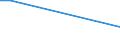 Regierungsbezirke / Statistische Regionen: Thüringen / Art der Kindertagesbetreuung: Tagespflege / Altersgruppen (6 bis unter 14 Jahre): 6 bis unter 11 Jahre / Wertmerkmal: Kinder