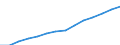 Bundesländer: Thüringen / Wertmerkmal: Ausgaben (Auszahlungen)