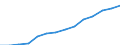 Bundesländer: Schleswig-Holstein / Ausgabenbereiche der Kinder- und Jugendhilfe: Jugendsozialarbeit / Wertmerkmal: Ausgaben (Auszahlungen)