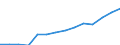 Bundesländer: Nordrhein-Westfalen / Ausgabenbereiche der Kinder- und Jugendhilfe: Jugendsozialarbeit / Wertmerkmal: Ausgaben (Auszahlungen)