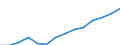 Bundesländer: Rheinland-Pfalz / Ausgabenbereiche der Kinder- und Jugendhilfe: Jugendsozialarbeit / Wertmerkmal: Ausgaben (Auszahlungen)