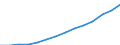 Bundesländer: Baden-Württemberg / Ausgabenbereiche der Kinder- und Jugendhilfe: Jugendsozialarbeit / Wertmerkmal: Ausgaben (Auszahlungen)