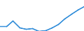 Bundesländer: Berlin / Ausgabenbereiche der Kinder- und Jugendhilfe: Jugendsozialarbeit / Wertmerkmal: Ausgaben (Auszahlungen)