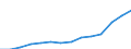 Bundesländer: Brandenburg / Ausgabenbereiche der Kinder- und Jugendhilfe: Jugendsozialarbeit / Wertmerkmal: Ausgaben (Auszahlungen)