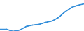 Bundesländer: Sachsen / Ausgabenbereiche der Kinder- und Jugendhilfe: Jugendsozialarbeit / Wertmerkmal: Ausgaben (Auszahlungen)