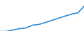 Bundesländer: Schleswig-Holstein / Ausgabenbereiche der Kinder- und Jugendhilfe: Tageseinrichtungen für Kinder / Wertmerkmal: Ausgaben (Auszahlungen)