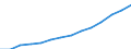 Bundesländer: Niedersachsen / Ausgabenbereiche der Kinder- und Jugendhilfe: Tageseinrichtungen für Kinder / Wertmerkmal: Ausgaben (Auszahlungen)