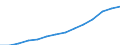 Bundesländer: Brandenburg / Ausgabenbereiche der Kinder- und Jugendhilfe: Tageseinrichtungen für Kinder / Wertmerkmal: Ausgaben (Auszahlungen)