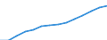 Bundesländer: Thüringen / Ausgabenbereiche der Kinder- und Jugendhilfe: Tageseinrichtungen für Kinder / Wertmerkmal: Ausgaben (Auszahlungen)