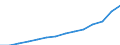 Bundesländer: Schleswig-Holstein / Ausgabenbereiche der Kinder- und Jugendhilfe: Tagespflege für Kinder / Wertmerkmal: Ausgaben (Auszahlungen)