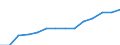 Bundesländer: Saarland / Ausgabenbereiche der Kinder- und Jugendhilfe: Tagespflege für Kinder / Wertmerkmal: Ausgaben (Auszahlungen)