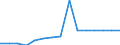 Kassenart: Ersatzkassen (EK) / Mitgliedsart: Pflichtmitglieder / Geschlecht: weiblich / Deutschland insgesamt: Deutschland / Wertmerkmal: Mitglieder