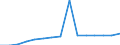 Kassenart: Ersatzkassen (EK) / Mitgliedsart: Freiwillige Mitglieder / Geschlecht: weiblich / Deutschland insgesamt: Deutschland / Wertmerkmal: Mitglieder