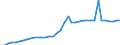 Kassenart: Innungskrankenkassen (IKK) / Mitgliedsart: Pflichtmitglieder / Geschlecht: weiblich / Deutschland insgesamt: Deutschland / Wertmerkmal: Mitglieder