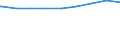 Kreise und kreisfreie Städte: Pinneberg, Landkreis / erwerbsf. Leistungsberech. (Arbeitslosengeld II): unter 25 Jahre / Wertmerkmal: Regelleistungsberechtigte nach dem SGB II