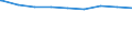 Kreise und kreisfreie Städte: Braunschweig, Kreisfreie Stadt / erwerbsf. Leistungsberech. (Arbeitslosengeld II): unter 25 Jahre / Wertmerkmal: Regelleistungsberechtigte nach dem SGB II