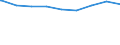 Kreise und kreisfreie Städte: Helmstedt, Landkreis / erwerbsf. Leistungsberech. (Arbeitslosengeld II): unter 25 Jahre / Wertmerkmal: Regelleistungsberechtigte nach dem SGB II