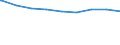 Kreise und kreisfreie Städte: Peine, Landkreis / erwerbsf. Leistungsberech. (Arbeitslosengeld II): unter 25 Jahre / Wertmerkmal: Regelleistungsberechtigte nach dem SGB II