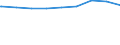 Kreise und kreisfreie Städte: Duisburg, Kreisfreie Stadt / erwerbsf. Leistungsberech. (Arbeitslosengeld II): unter 25 Jahre / Wertmerkmal: Regelleistungsberechtigte nach dem SGB II