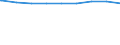 Bundesländer: Hamburg / erwerbsf. Leistungsberech. (Arbeitslosengeld II): zusammen / Wertmerkmal: Regelleistungsberechtigte nach dem SGB II