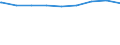 Bundesländer: Niedersachsen / erwerbsf. Leistungsberech. (Arbeitslosengeld II): unter 25 Jahre / Wertmerkmal: Regelleistungsberechtigte nach dem SGB II