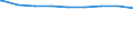 Bundesländer: Niedersachsen / erwerbsf. Leistungsberech. (Arbeitslosengeld II): 25 bis unter 50 Jahre / Wertmerkmal: Regelleistungsberechtigte nach dem SGB II