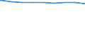 Bundesländer: Niedersachsen / erwerbsf. Leistungsberech. (Arbeitslosengeld II): weiblich / Wertmerkmal: Regelleistungsberechtigte nach dem SGB II