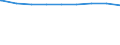 Bundesländer: Niedersachsen / erwerbsf. Leistungsberech. (Arbeitslosengeld II): zusammen / Wertmerkmal: Regelleistungsberechtigte nach dem SGB II