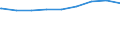 Bundesländer: Bremen / erwerbsf. Leistungsberech. (Arbeitslosengeld II): unter 25 Jahre / Wertmerkmal: Regelleistungsberechtigte nach dem SGB II