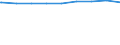 Bundesländer: Bremen / erwerbsf. Leistungsberech. (Arbeitslosengeld II): weiblich / Wertmerkmal: Regelleistungsberechtigte nach dem SGB II