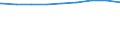 Bundesländer: Bremen / erwerbsf. Leistungsberech. (Arbeitslosengeld II): zusammen / Wertmerkmal: Regelleistungsberechtigte nach dem SGB II