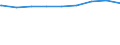 Bundesländer: Nordrhein-Westfalen / erwerbsf. Leistungsberech. (Arbeitslosengeld II): unter 25 Jahre / Wertmerkmal: Regelleistungsberechtigte nach dem SGB II