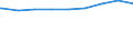 Bundesländer: Hessen / erwerbsf. Leistungsberech. (Arbeitslosengeld II): unter 25 Jahre / Wertmerkmal: Regelleistungsberechtigte nach dem SGB II