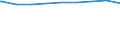 Bundesländer: Hessen / erwerbsf. Leistungsberech. (Arbeitslosengeld II): zusammen / Wertmerkmal: Regelleistungsberechtigte nach dem SGB II