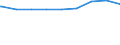 Bundesländer: Rheinland-Pfalz / erwerbsf. Leistungsberech. (Arbeitslosengeld II): unter 25 Jahre / Wertmerkmal: Regelleistungsberechtigte nach dem SGB II