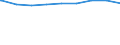 Bundesländer: Rheinland-Pfalz / erwerbsf. Leistungsberech. (Arbeitslosengeld II): 25 bis unter 50 Jahre / Wertmerkmal: Regelleistungsberechtigte nach dem SGB II