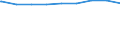 Bundesländer: Rheinland-Pfalz / erwerbsf. Leistungsberech. (Arbeitslosengeld II): zusammen / Wertmerkmal: Regelleistungsberechtigte nach dem SGB II