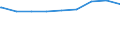 Bundesländer: Baden-Württemberg, Land / erwerbsf. Leistungsberech. (Arbeitslosengeld II): unter 25 Jahre / Wertmerkmal: Regelleistungsberechtigte nach dem SGB II