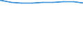 Bundesländer: Baden-Württemberg, Land / erwerbsf. Leistungsberech. (Arbeitslosengeld II): weiblich / Wertmerkmal: Regelleistungsberechtigte nach dem SGB II