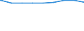 Bundesländer: Baden-Württemberg, Land / erwerbsf. Leistungsberech. (Arbeitslosengeld II): zusammen / Wertmerkmal: Regelleistungsberechtigte nach dem SGB II