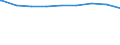 Bundesländer: Bayern / erwerbsf. Leistungsberech. (Arbeitslosengeld II): 25 bis unter 50 Jahre / Wertmerkmal: Regelleistungsberechtigte nach dem SGB II