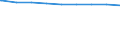 Bundesländer: Bayern / erwerbsf. Leistungsberech. (Arbeitslosengeld II): 55 Jahre und mehr / Wertmerkmal: Regelleistungsberechtigte nach dem SGB II