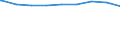 Bundesländer: Bayern / erwerbsf. Leistungsberech. (Arbeitslosengeld II): zusammen / Wertmerkmal: Regelleistungsberechtigte nach dem SGB II