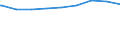 Bundesländer: Saarland / erwerbsf. Leistungsberech. (Arbeitslosengeld II): 25 bis unter 50 Jahre / Wertmerkmal: Regelleistungsberechtigte nach dem SGB II