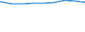 Bundesländer: Saarland / erwerbsf. Leistungsberech. (Arbeitslosengeld II): weiblich / Wertmerkmal: Regelleistungsberechtigte nach dem SGB II