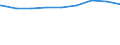 Bundesländer: Saarland / erwerbsf. Leistungsberech. (Arbeitslosengeld II): zusammen / Wertmerkmal: Regelleistungsberechtigte nach dem SGB II