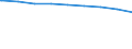 Bundesländer: Berlin / erwerbsf. Leistungsberech. (Arbeitslosengeld II): 25 bis unter 50 Jahre / Wertmerkmal: Regelleistungsberechtigte nach dem SGB II