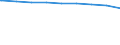 Bundesländer: Berlin / erwerbsf. Leistungsberech. (Arbeitslosengeld II): zusammen / Wertmerkmal: Regelleistungsberechtigte nach dem SGB II