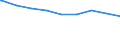 Bundesländer: Brandenburg / erwerbsf. Leistungsberech. (Arbeitslosengeld II): unter 25 Jahre / Wertmerkmal: Regelleistungsberechtigte nach dem SGB II