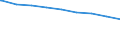 Bundesländer: Brandenburg / erwerbsf. Leistungsberech. (Arbeitslosengeld II): 25 bis unter 50 Jahre / Wertmerkmal: Regelleistungsberechtigte nach dem SGB II